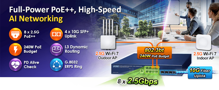 L3 8-Port 2.5GBASE-T 802.3bt PoE + 4-Port 10GBASE-X SFP+ Managed Ethernet Switch 4 PLANET MGS-6311-8UP4X