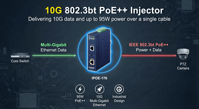 Industrial Single-Port 10Gbps 802.3bt PoE++ Injector 5 IPOE 176 1