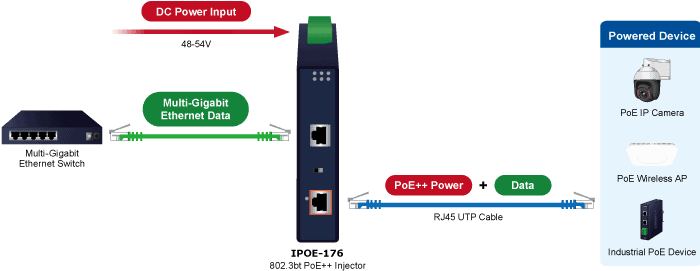 IPOE 176 3