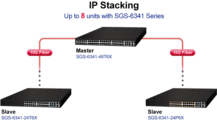 SGS 6341 24P6X 1