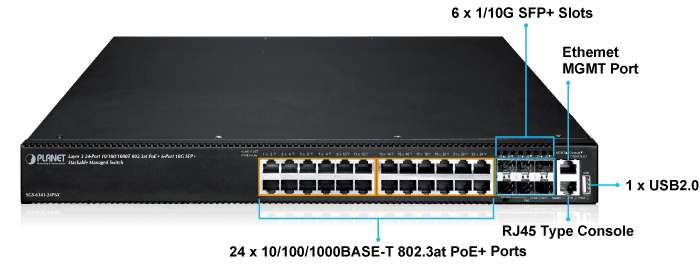 SGS 6341 24P6X Front Panel Introducton