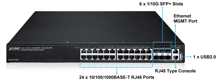 SGS 6341 24T6X Front Panel Introducton