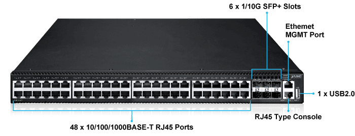 SGS 6341 48T6X Front Panel Introducton1
