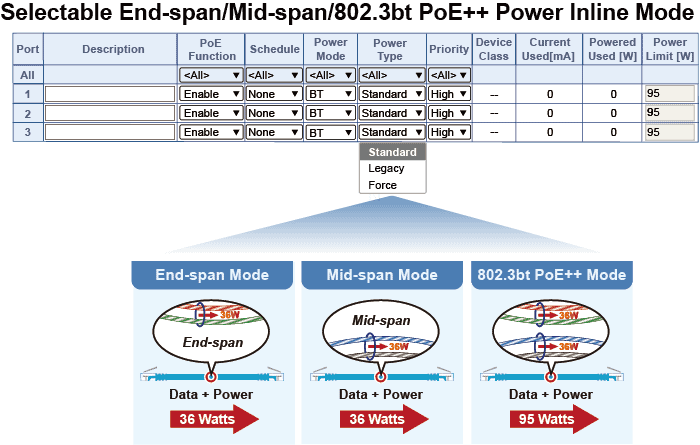 8-Port 10Gbps 802.3bt PoE++ Managed Injector Hub 6 UPOE Seriesv3 31