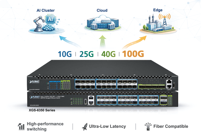 Layer 3 16-Port 10G SFP+ + 8-Port 25G SFP28 + 4-Port 100G QSFP28 Managed Ethernet Switch 9 XGS 6350 16X8Y4C 7