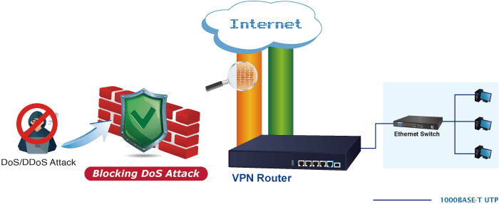 Enterprise Dual 10G VPN Security Router with 4-Port 10/100/1000T 6 XVR 800 4