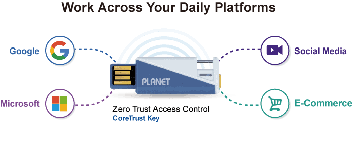 CoreTrustKey 4