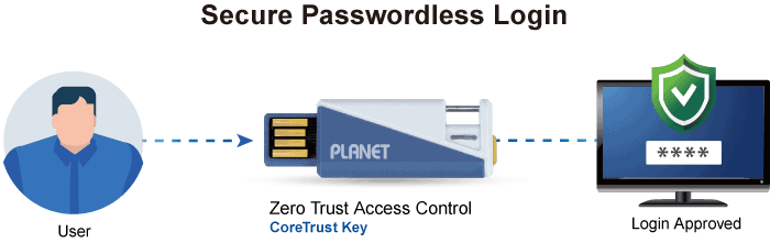 CoreTrustKey 5