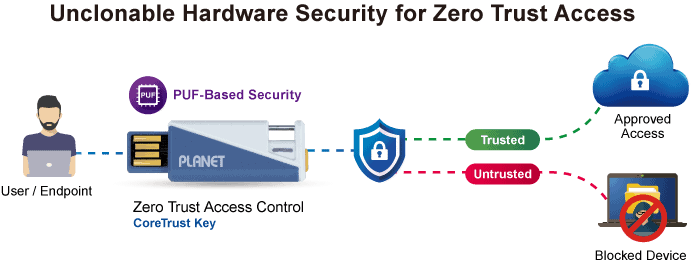 CoreTrustKey 6