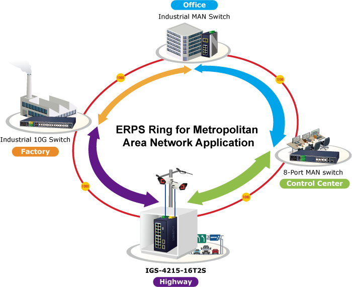 Industrial L2/L4 16-Port 10/100/1000T + 2-Port 1G/2.5G SFP Managed Switch 6 IGS 4215 16T2Sv2 2