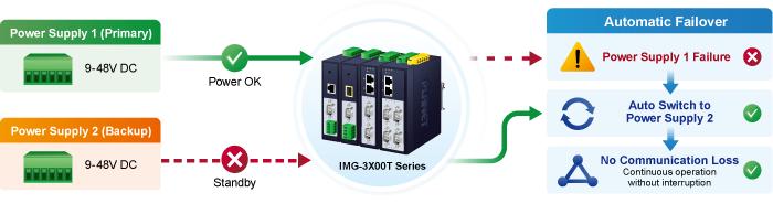 IP30 Industrial 1-Port RS232/RS422/RS485 Modbus Gateway with 1-Port 100FX SFP 7 IMG 3X00T serise 1