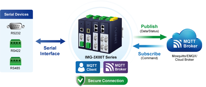 IP30 Industrial 1-Port RS232/RS422/RS485 Modbus Gateway with 1-Port 100FX SFP 4 IMG 3X00T serise 3