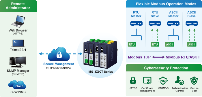 IP30 Industrial 1-Port RS232/RS422/RS485 Modbus Gateway with 1-Port 100FX SFP 5 IMG 3X00T serise 4