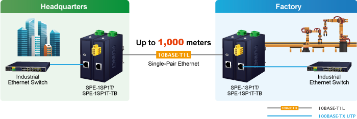 Industrial 10BASE-T1L SPE to 10/100BASE-TX Media Converter 8 SPE 1SP1T SPE 1SP1T TB 11