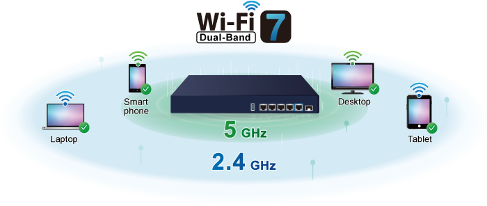 Dual 10G Cybersecurity Gateway with Wi-Fi 7 5100BE 11 XVR 800BE 1